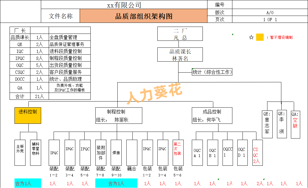 人员整合计划设计(人员整合方案如何写)宁德市 人员整合计划设计(人员整合方案如何写)宁德市