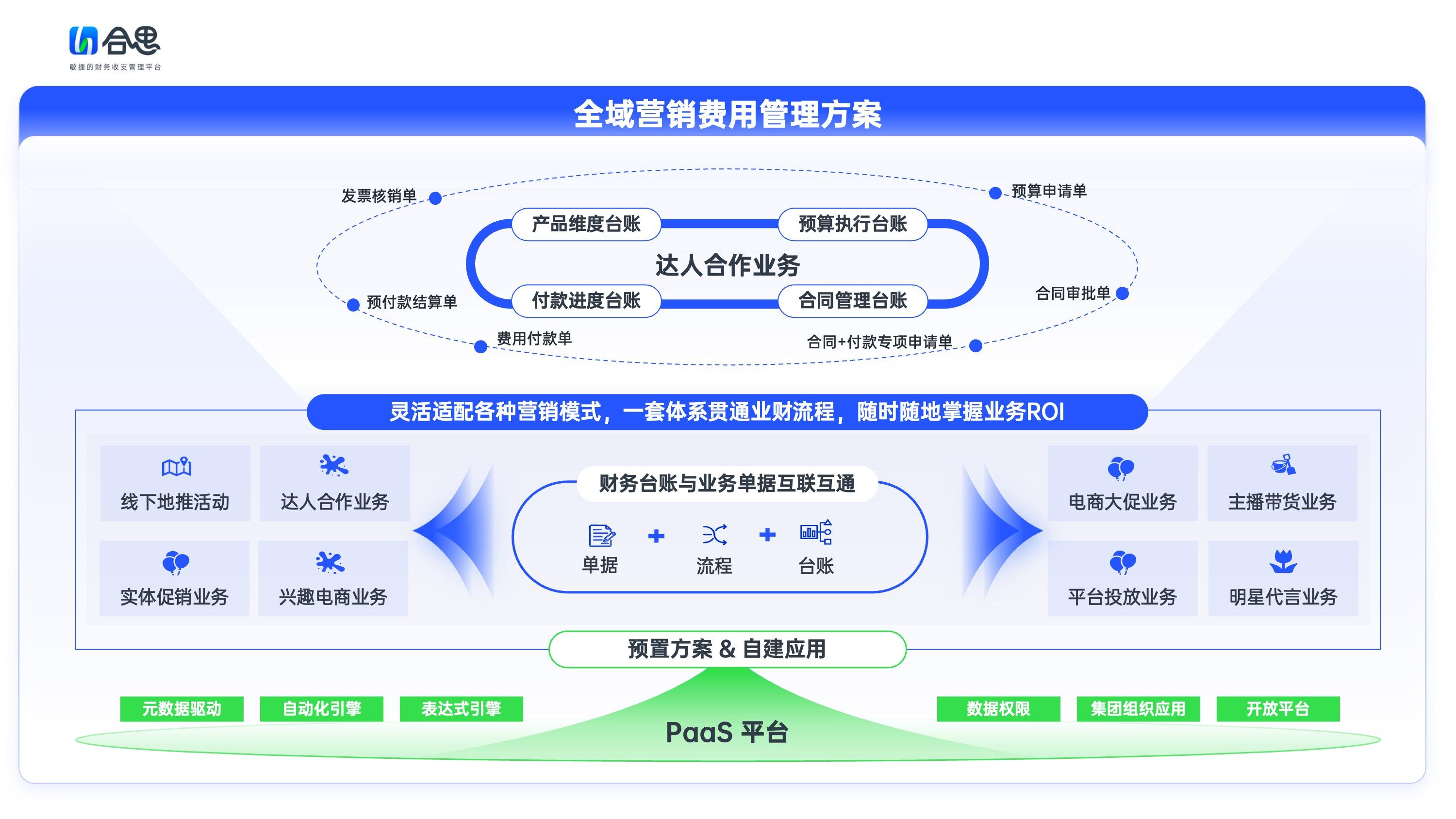 商业模式优化方案(商业模式调整与优化的过程中需要分析的第一步是)宁德市