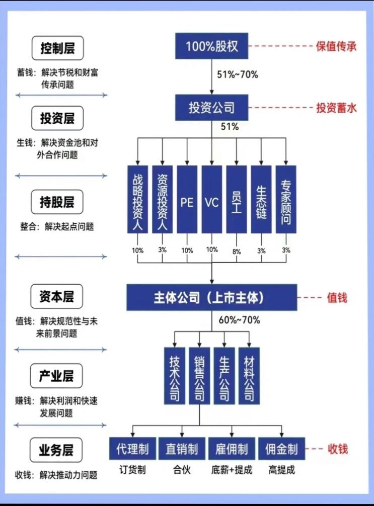 股权架构设计工具(股权架构设计方案范本)宁德市