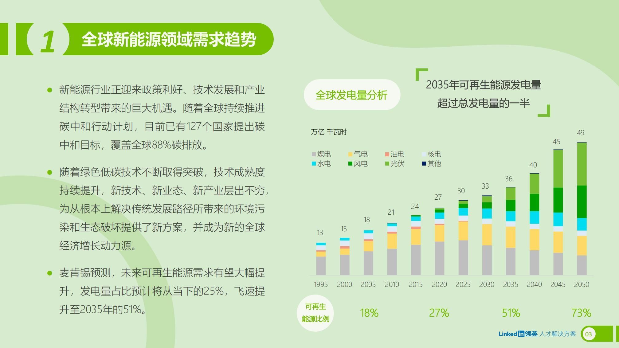 新能源行业洞察(新能源行业洞察报告)宁德市
