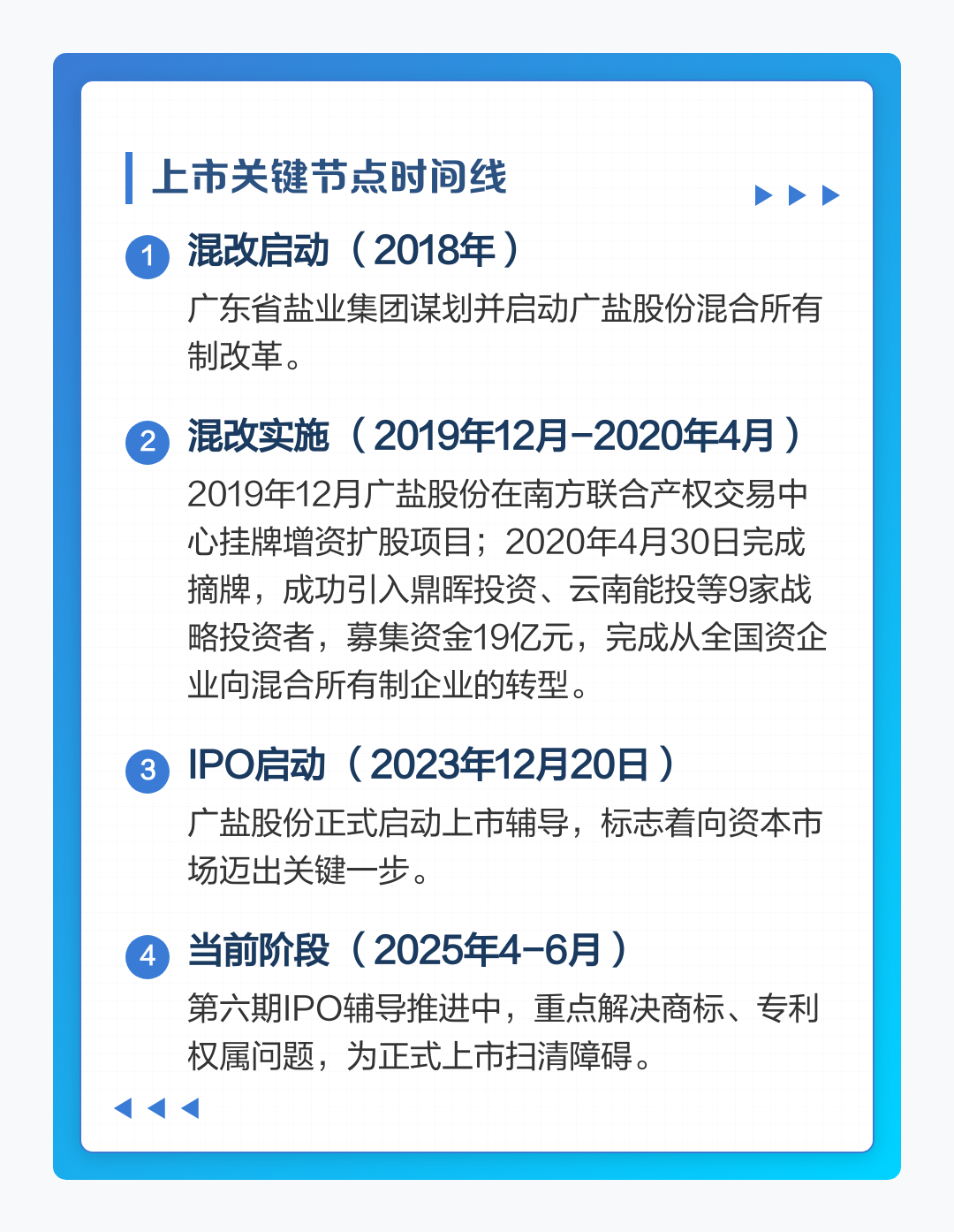 包含IPO各阶段工作重点的词条