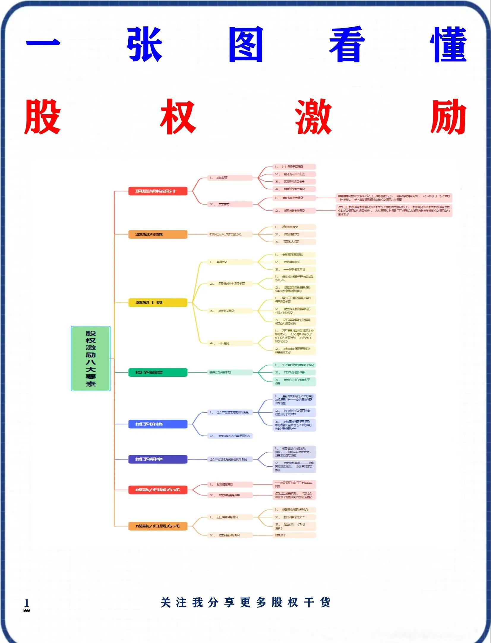 股权设计方法论(股权设计与股权法律陷阱)宁德市 股权设计方法论(股权设计与股权法律陷阱)宁德市