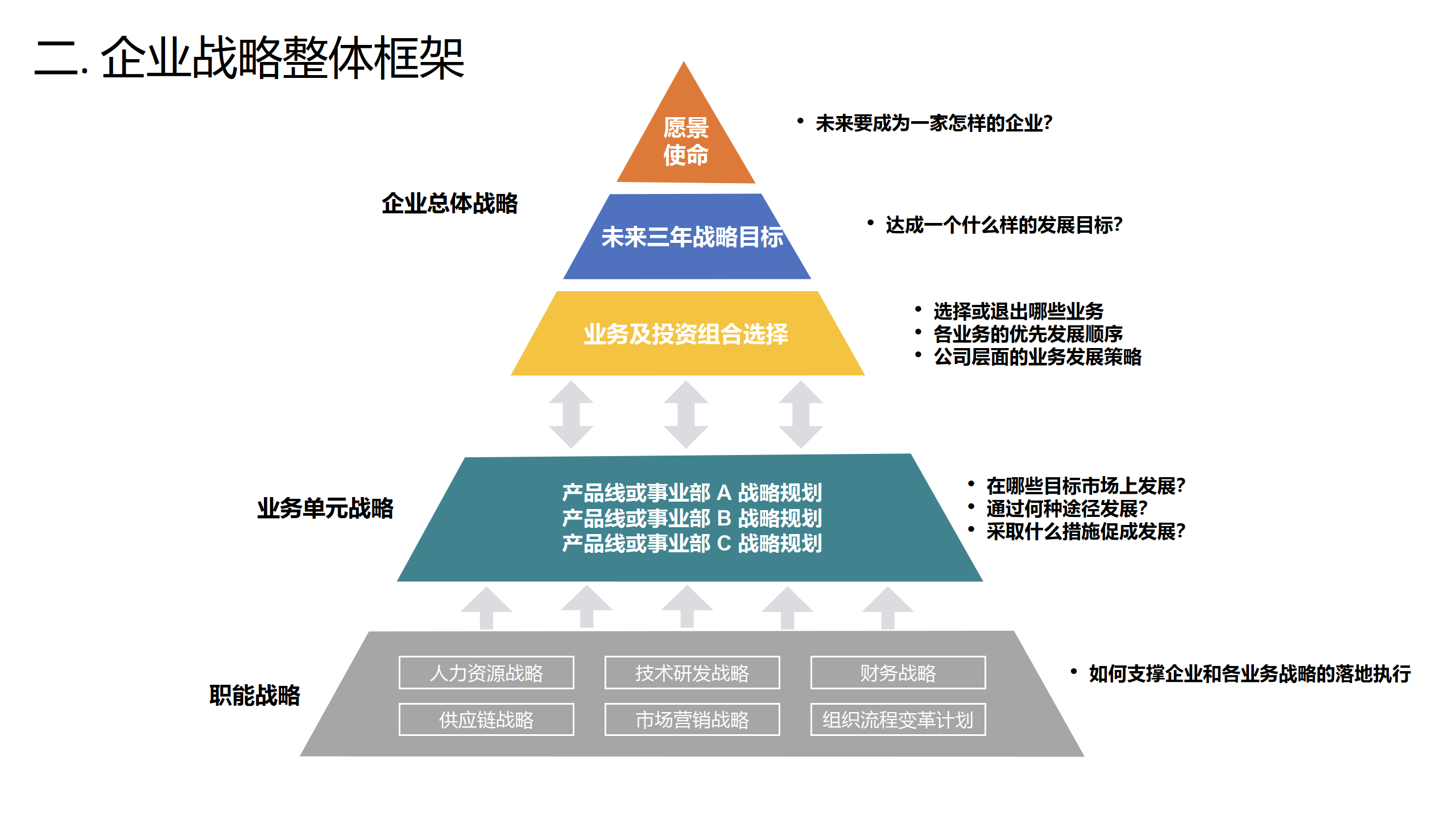 企业战略升级方案(企业更新战略主要包括)宁德市
