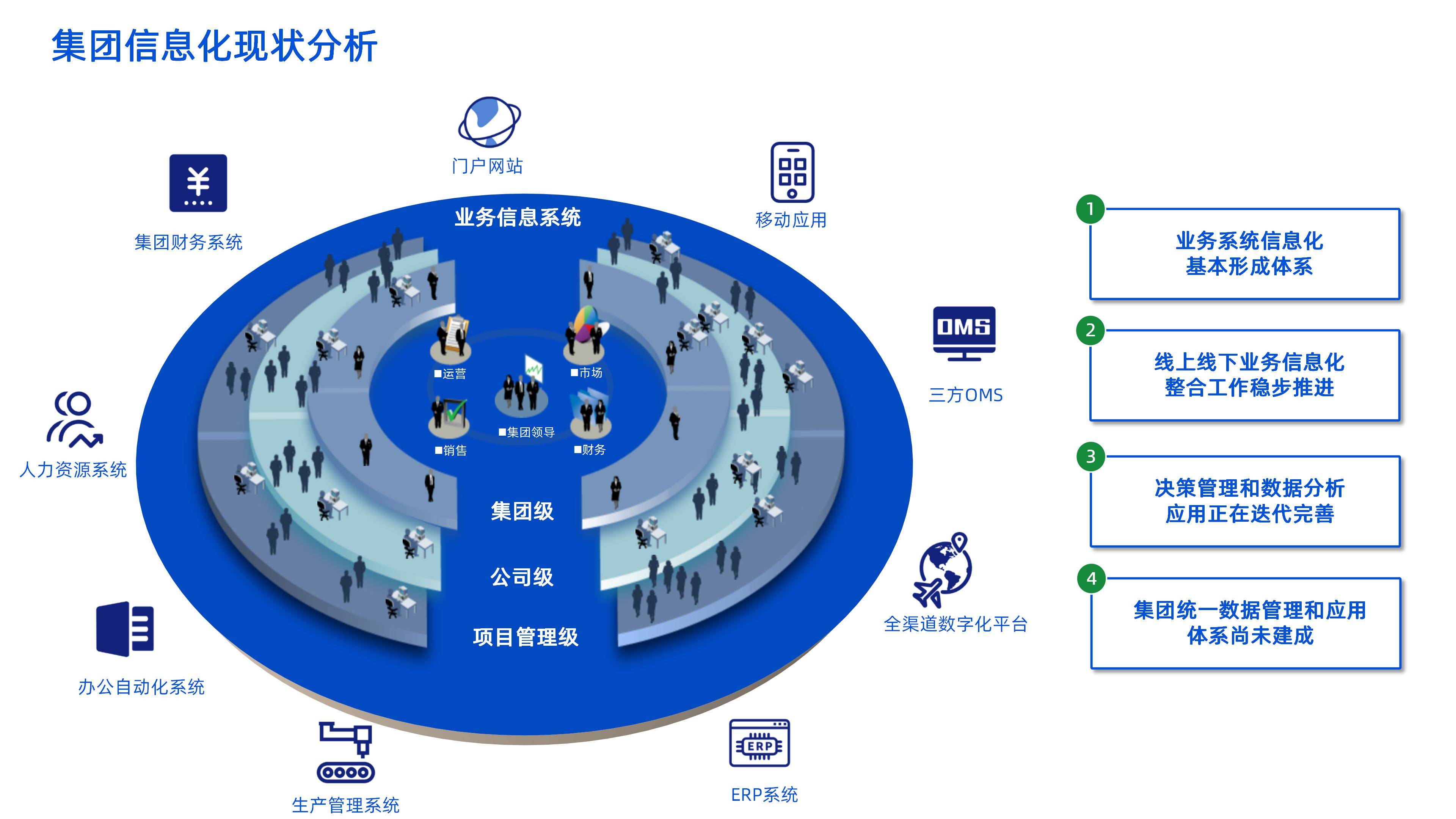 企业数字化转型咨询(企业数字化转型咨询项目招标文件)宁德市