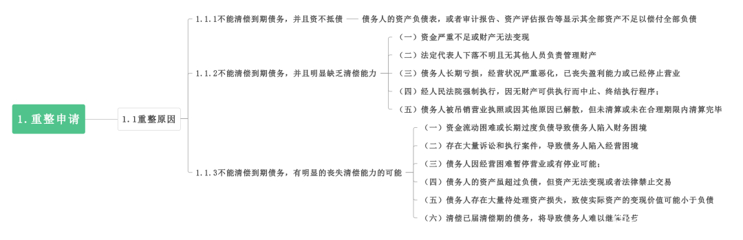 破产重整方案设计(破产重整方案通过后的法律后果)宁德市 破产重整方案设计(破产重整方案通过后的法律后果)宁德市