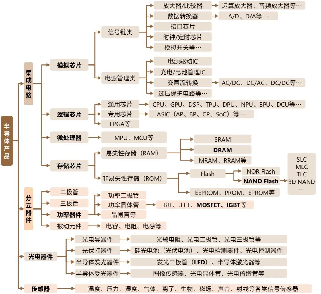 半导体知识产权(半导体知识产权IP)宁德市 半导体知识产权(半导体知识产权IP)宁德市