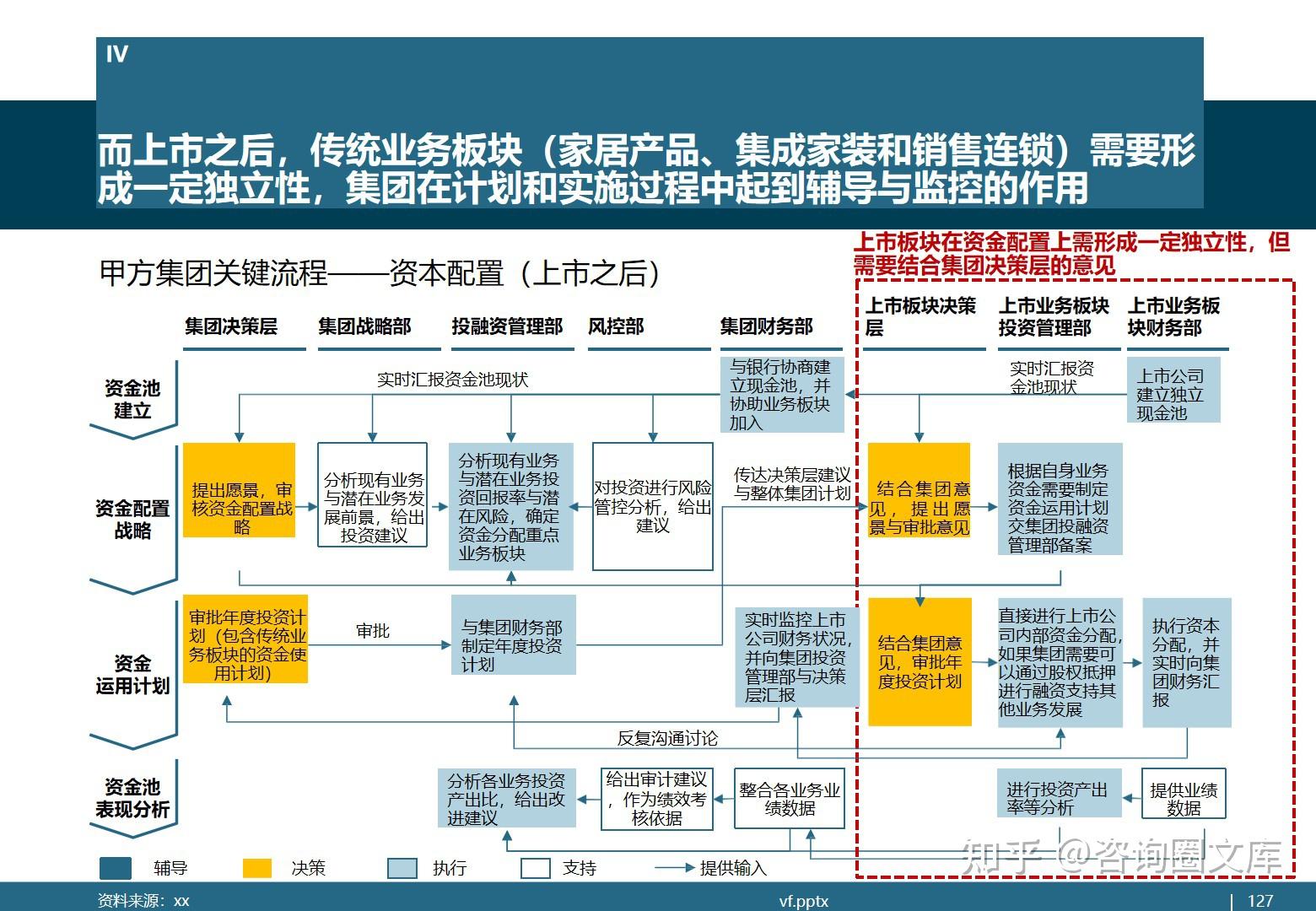 上市板块选择决策(各板块上市条件对比)宁德市