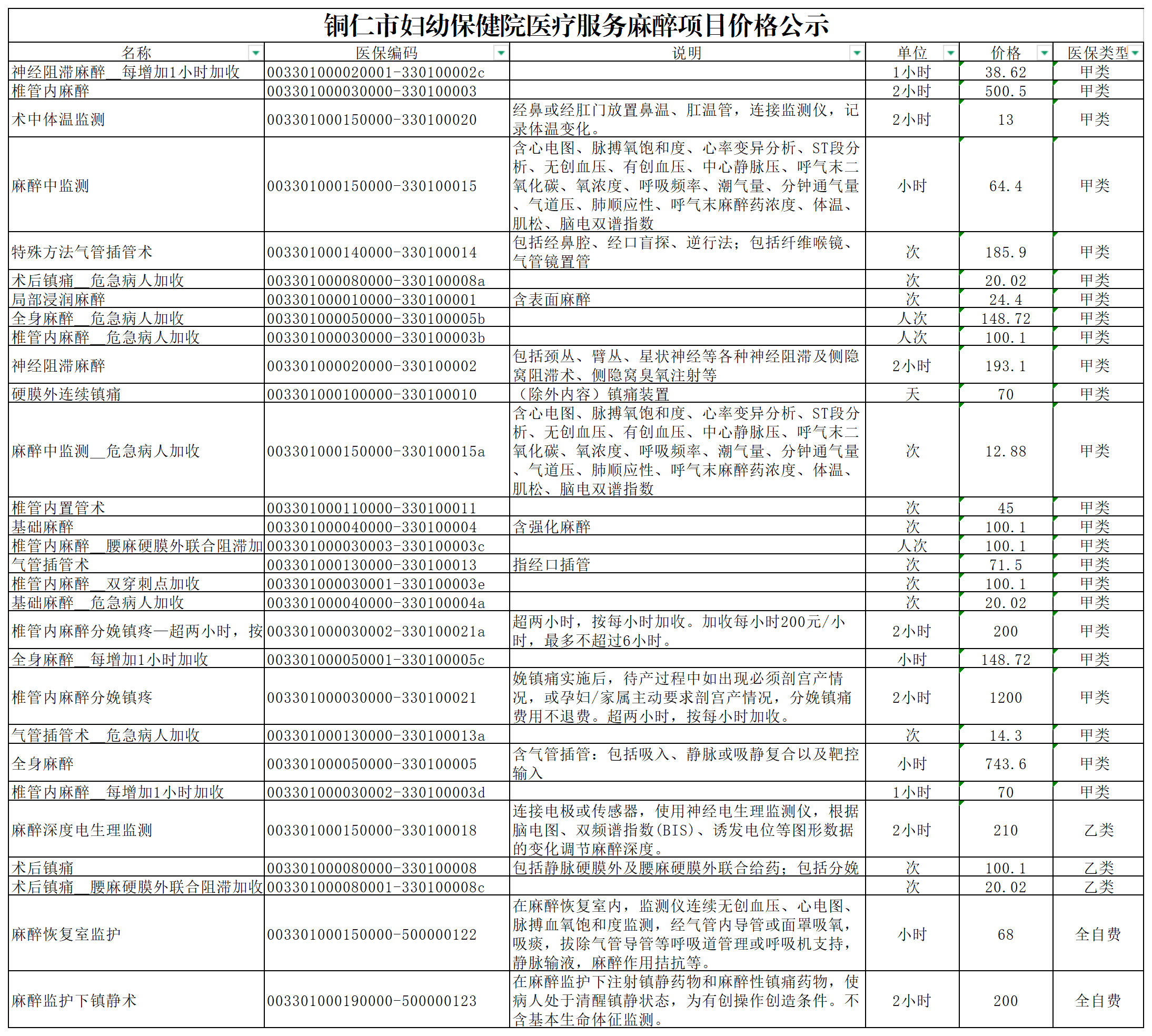 医药咨询收费标准(医药咨询是干什么的)宁德市