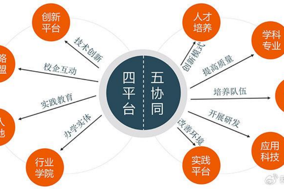 资本服务产业融合(资本服务产业融合发展现状)宁德市