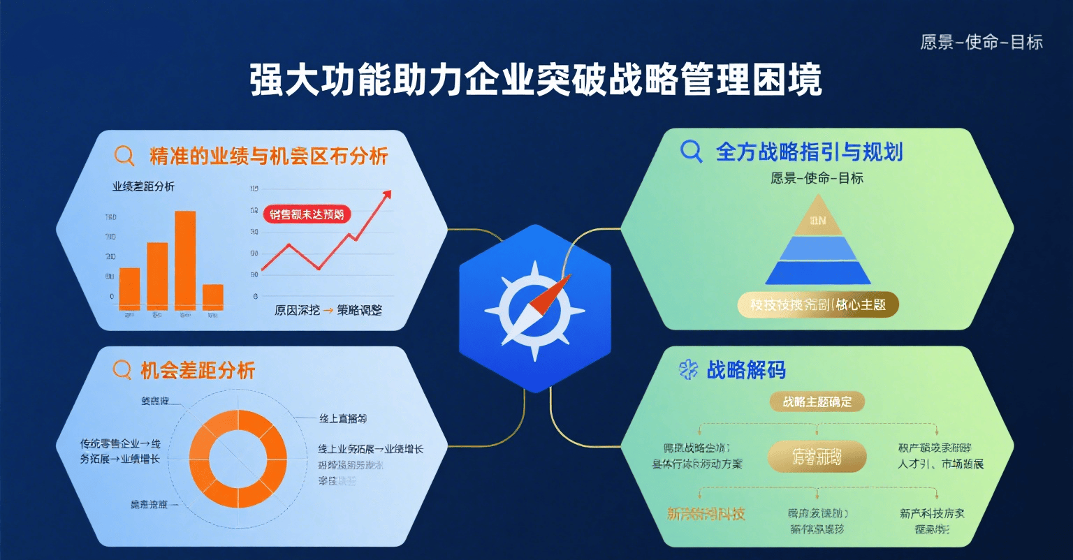 战略规划咨询公司(战略规划咨询公司营业收入怎么样)宁德市