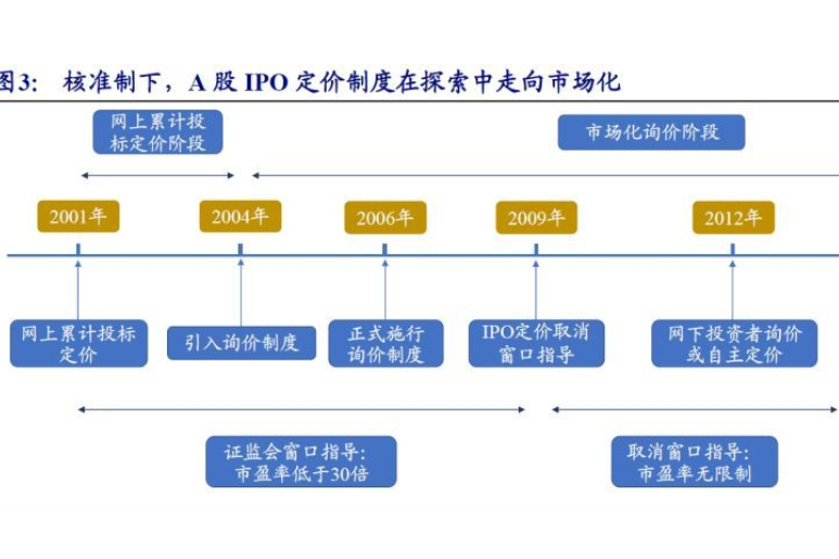 IPO全流程危机管理(ipo全流程危机管理是什么)宁德市