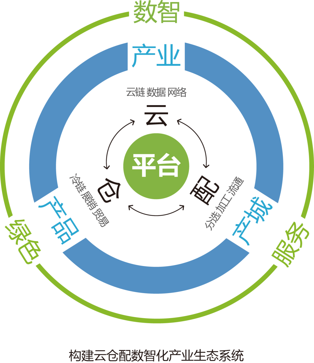 产业资本对接服务(产业资本对接服务有哪些)宁德市