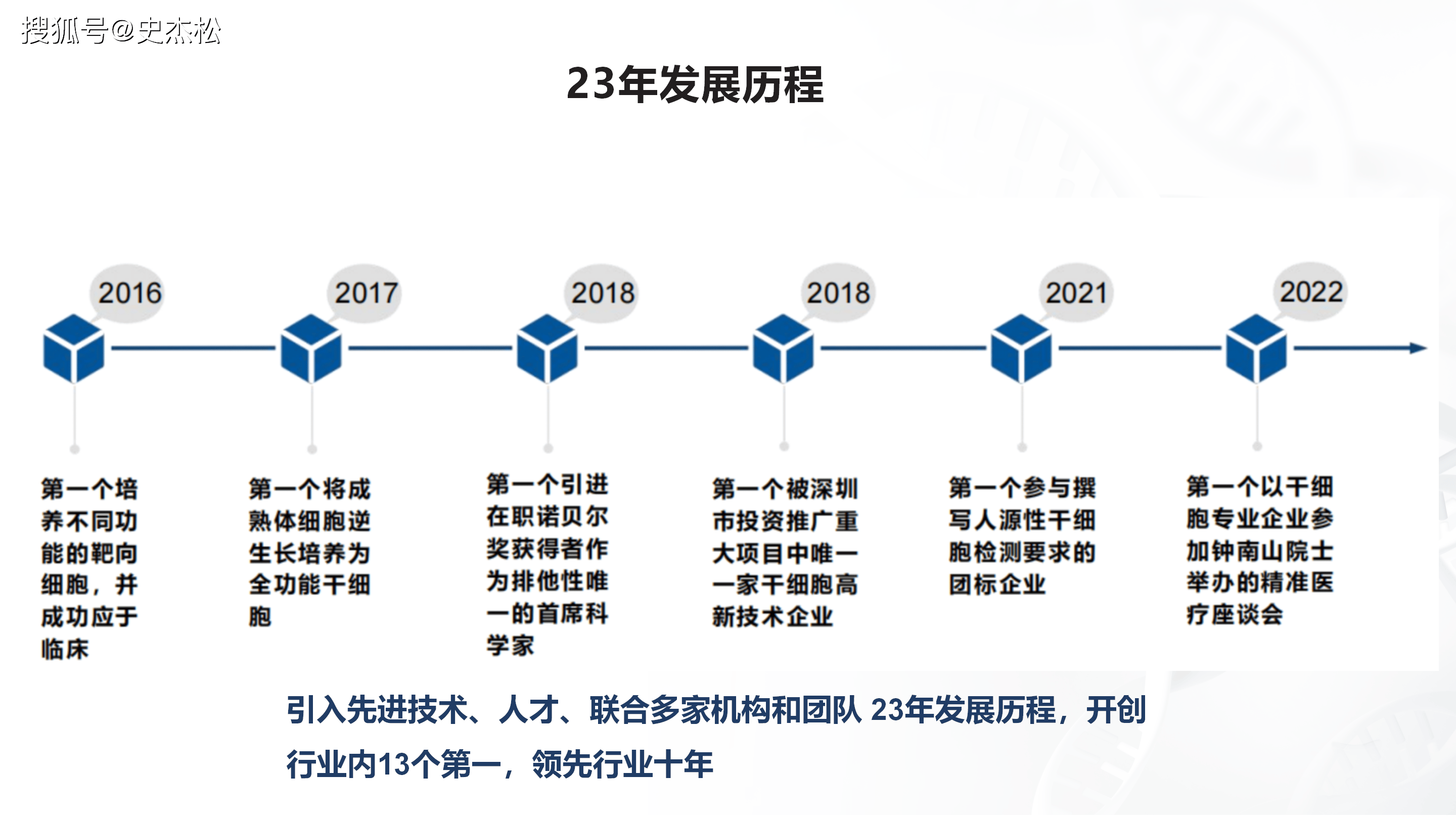 组织进化案例研究(组织进化是什么意思)宁德市