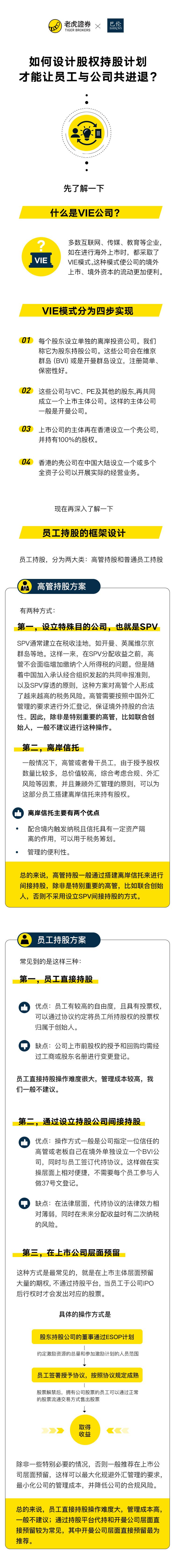 员工持股计划ESOP(员工持股计划会打压股价吗)宁德市