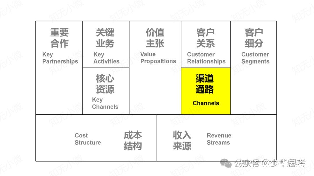 商业模式画布分析(商业模式画布分析报告)宁德市