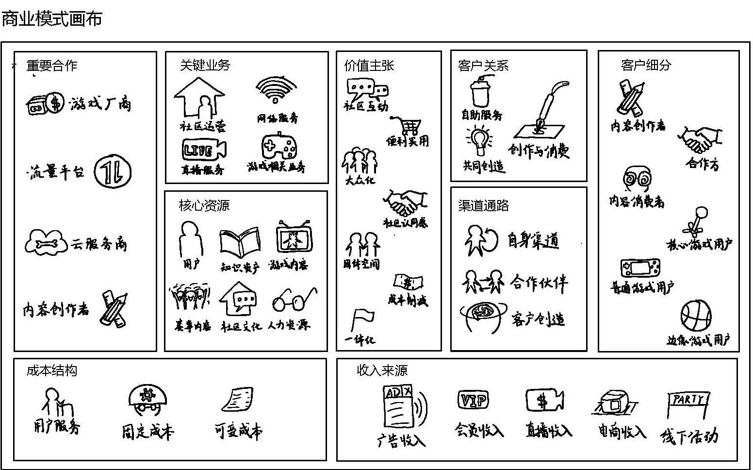 商业模式画布分析(商业模式画布分析报告)宁德市