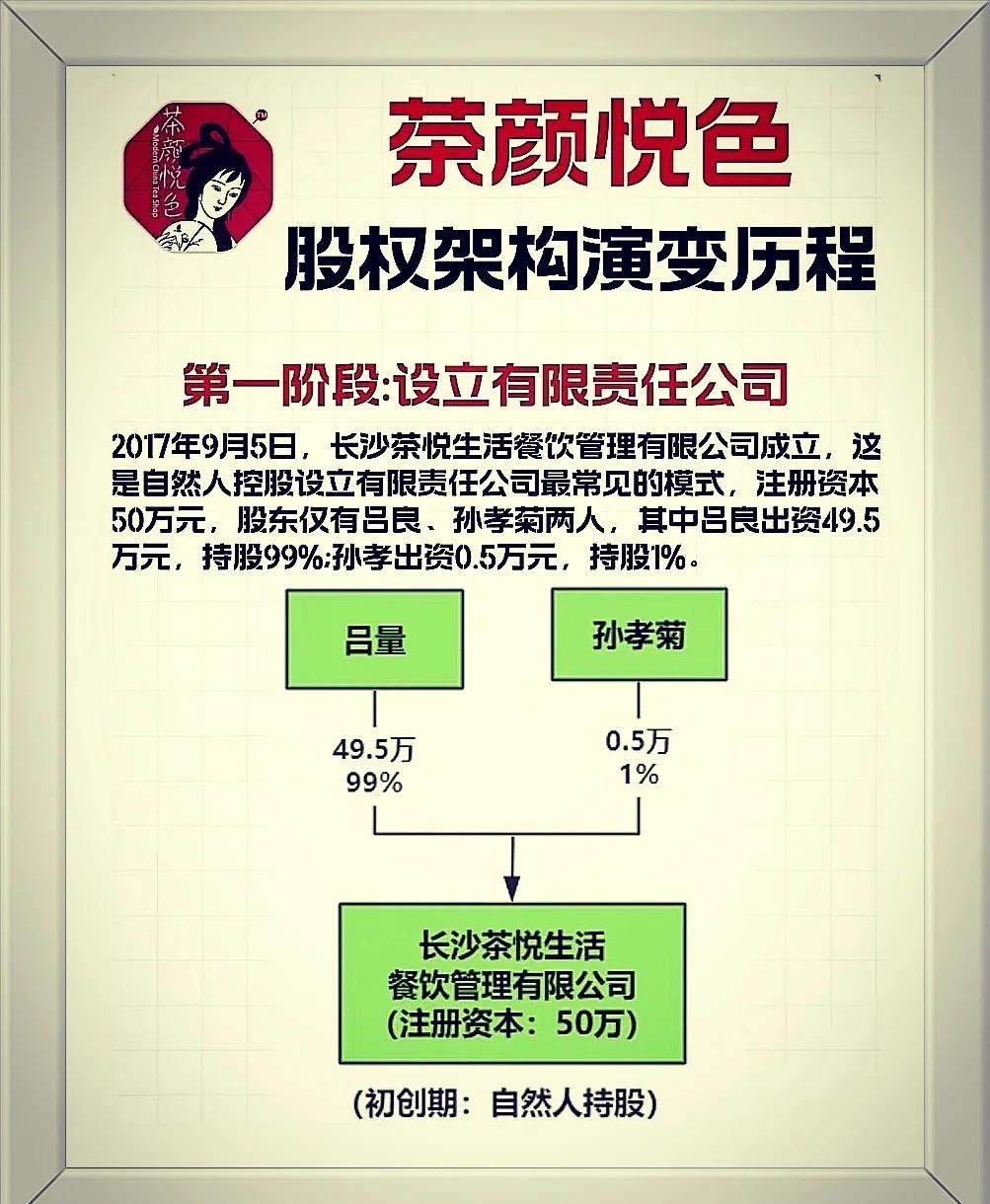 从初创到上市规划(从初创到上市规划怎么写)宁德市