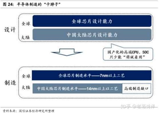 半导体咨询风险(半导体咨询公司排名)宁德市