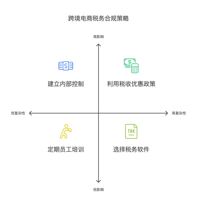 跨境技术合作合规(跨境商品合规销售的步骤和流程是)宁德市