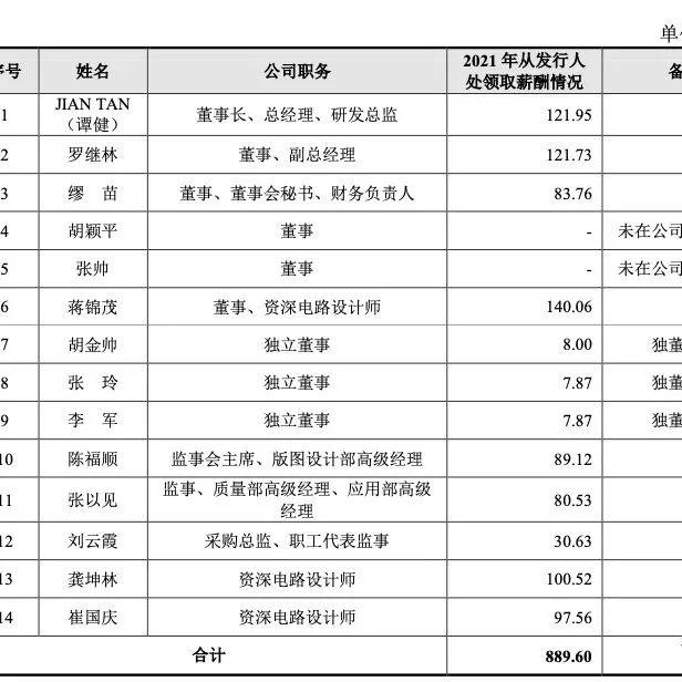 IPO问询问题分类(ipo已问询是什么阶段)宁德市