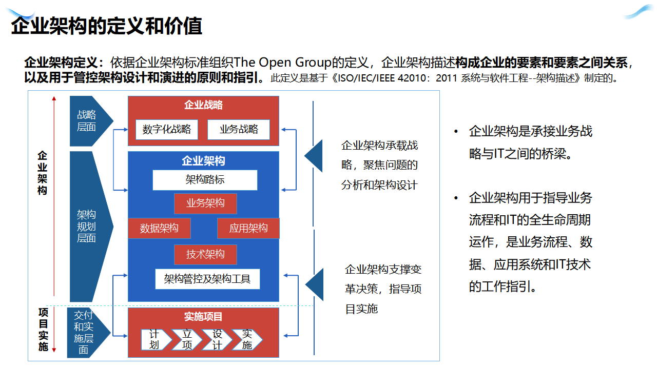 企业战略架构设计(企业战略管理框架结构)宁德市