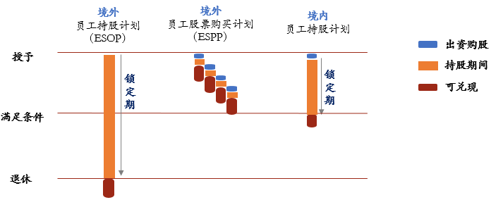 员工持股计划ESOP(员工持股计划是利好还是利空)宁德市
