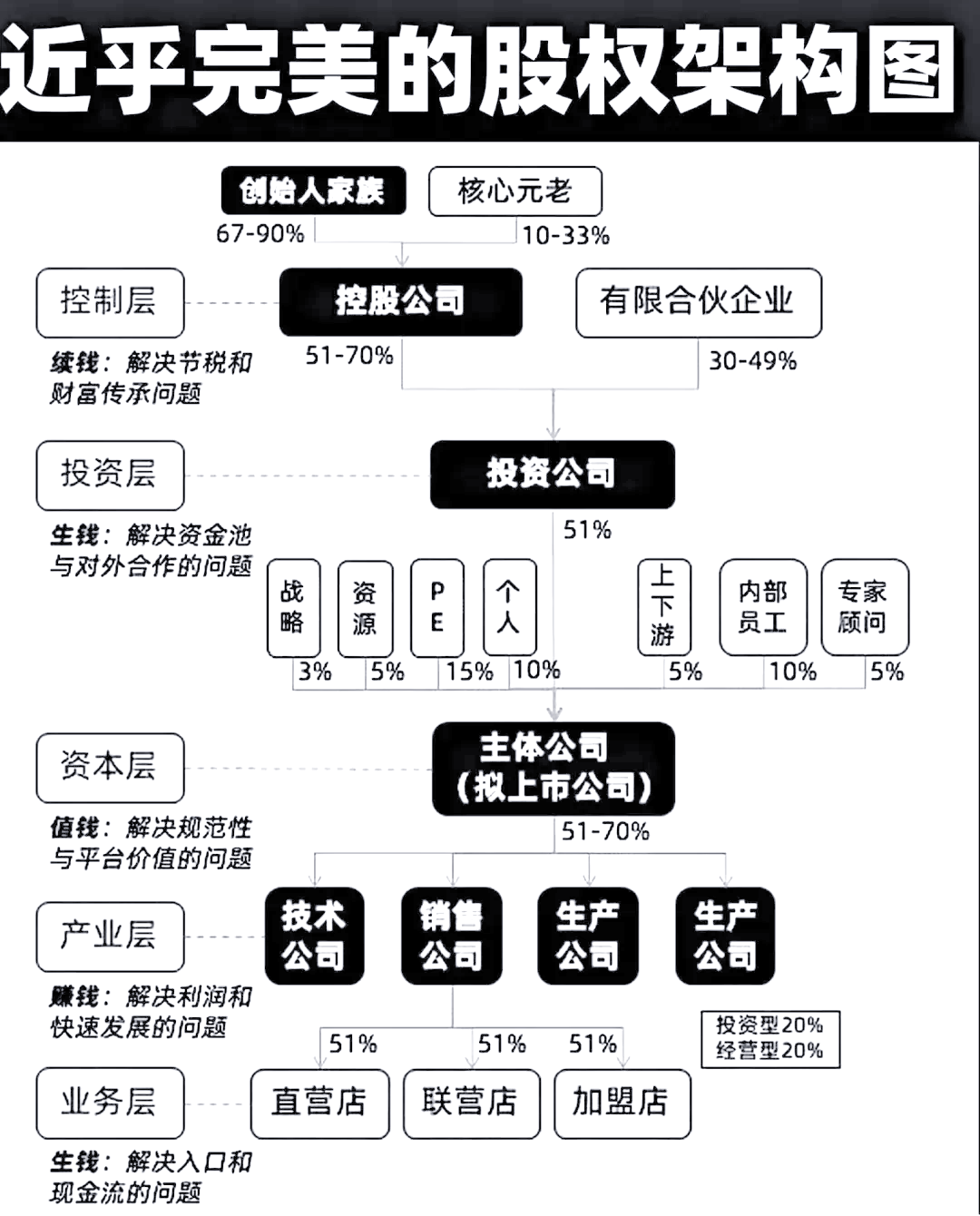 股权架构设计模板(股权架构设计方案范本)宁德市