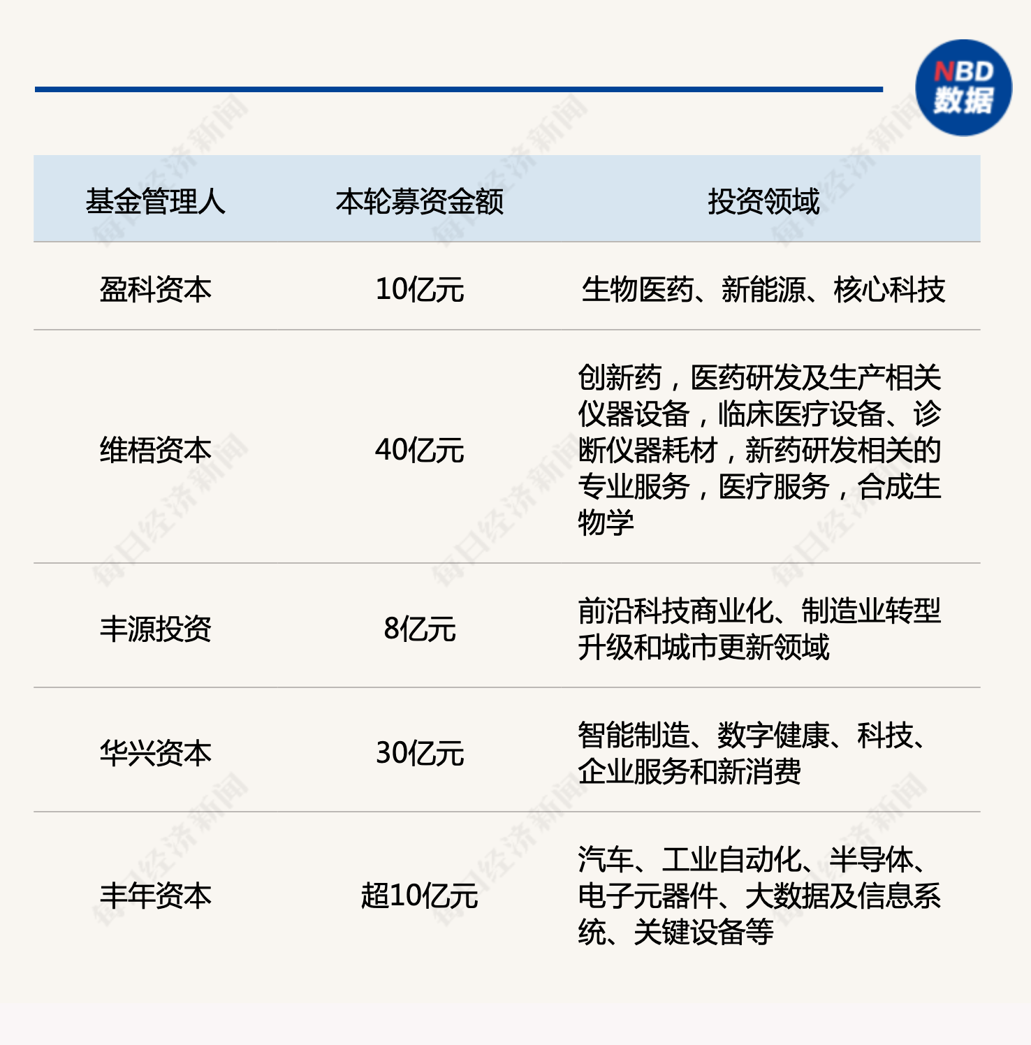 产业基金募资辅导(产业基金募资辅导讲话)宁德市