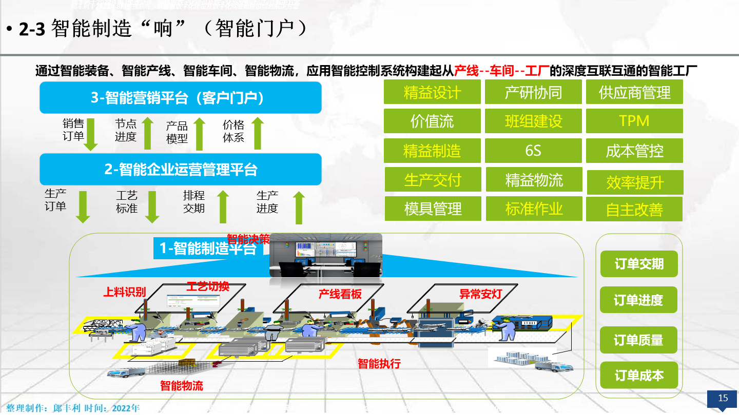产业架构顶层设计(产业架构顶层设计方案)宁德市