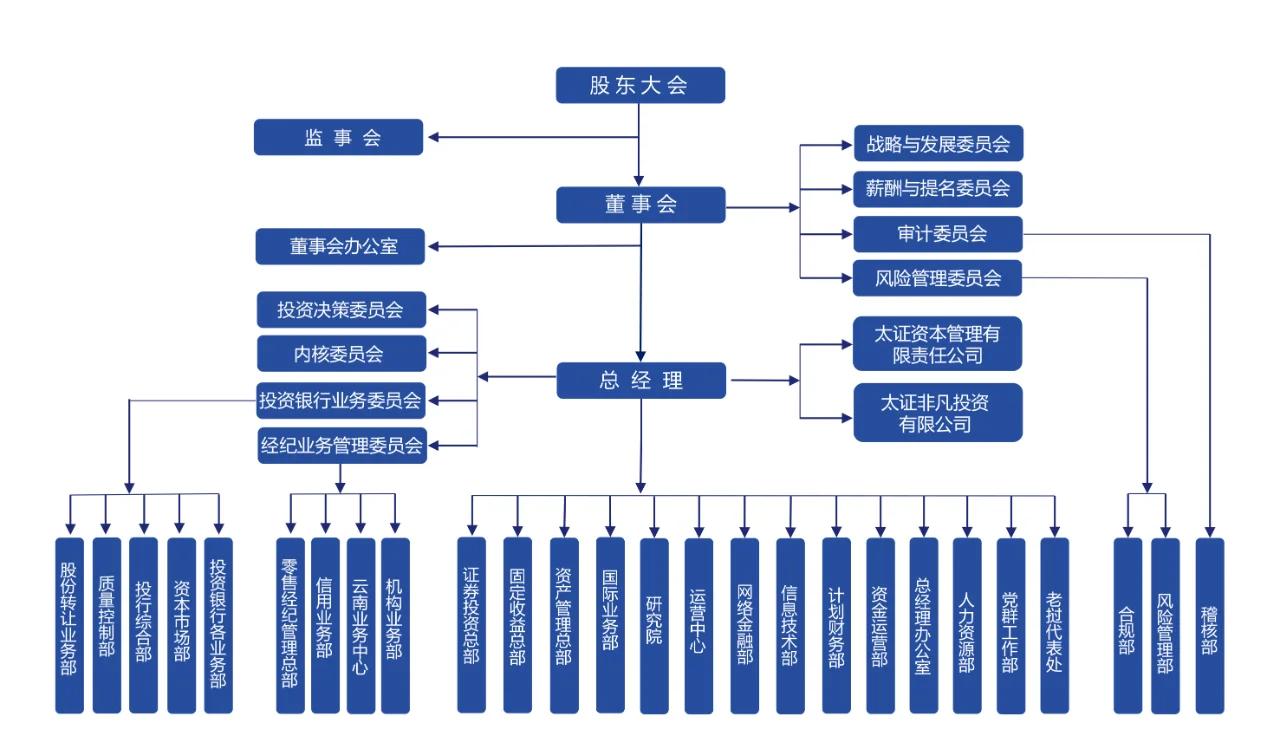 基金架构设计咨询(基金架构设计咨询工作内容)宁德市