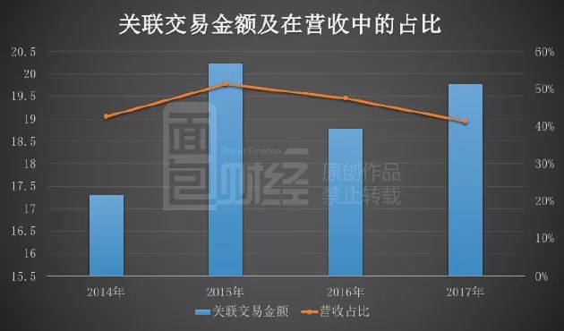 关联交易解决方案(关联交易解决方案怎么写)宁德市