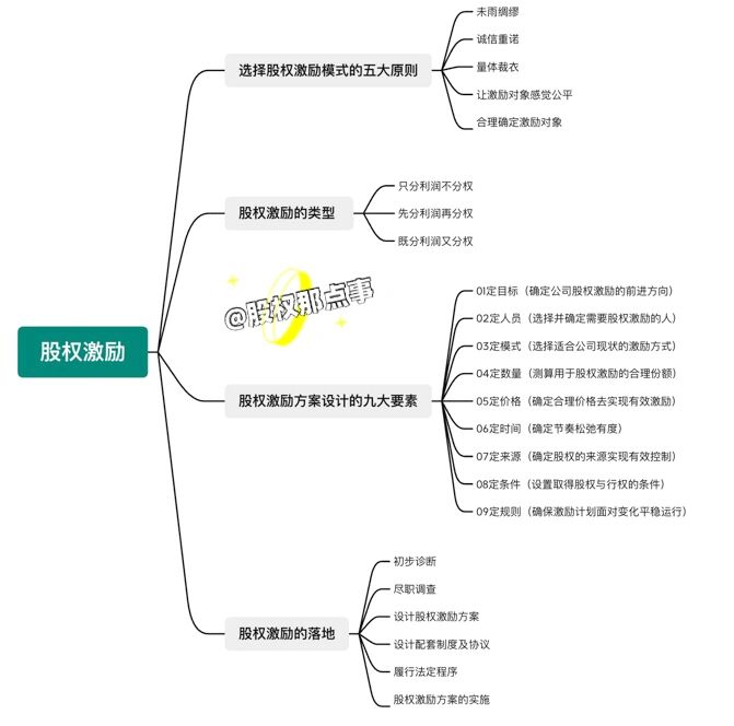 股权激励方案案例(股权激励方案设计案例)宁德市