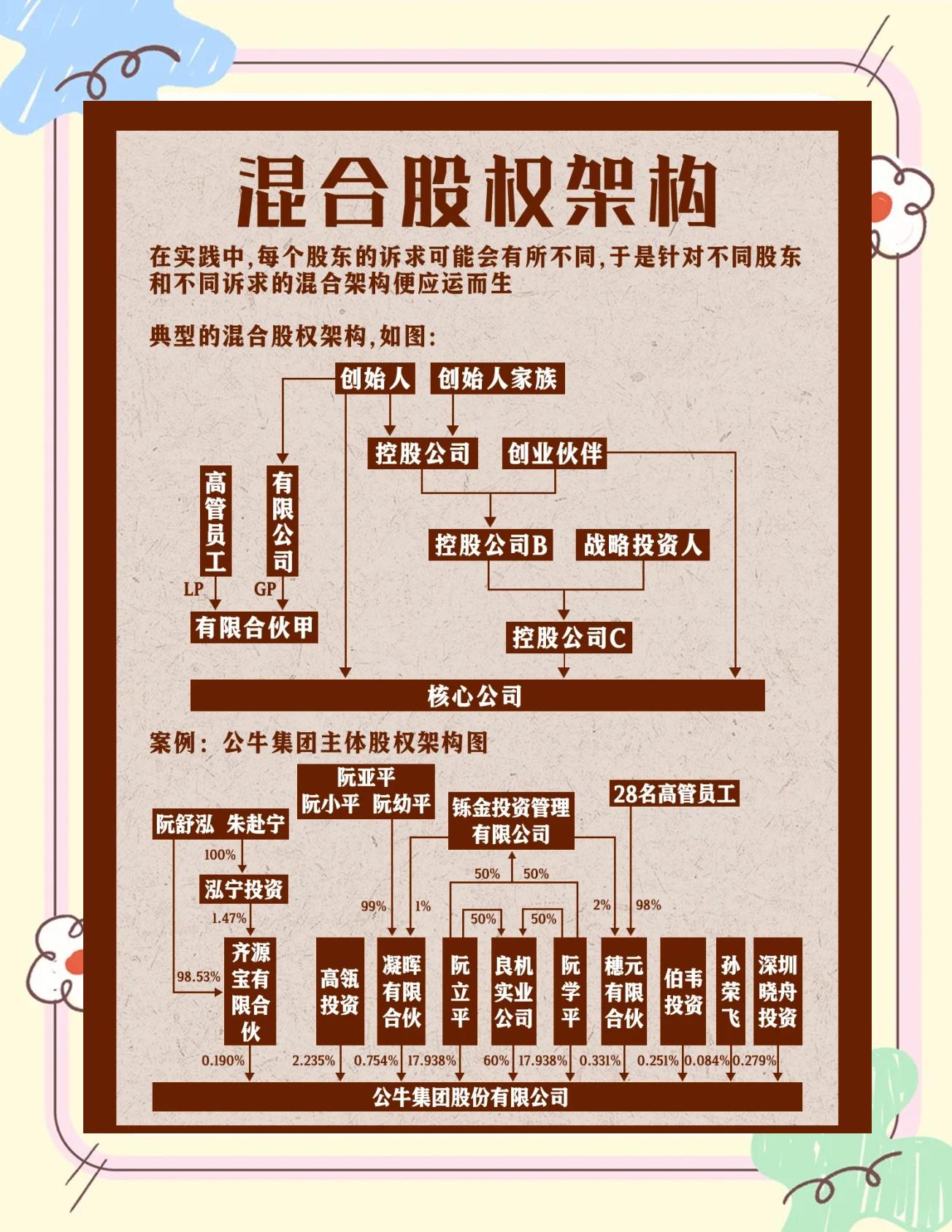 股权架构设计机构(股权架构设计机构有哪些)宁德市 股权架构设计机构(股权架构设计机构有哪些)宁德市