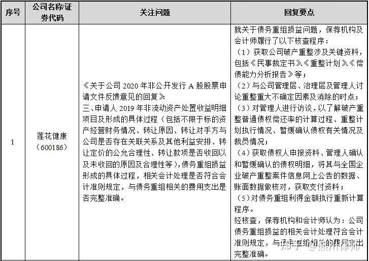 再融资财务规范(再融资 财务性投资认定)宁德市