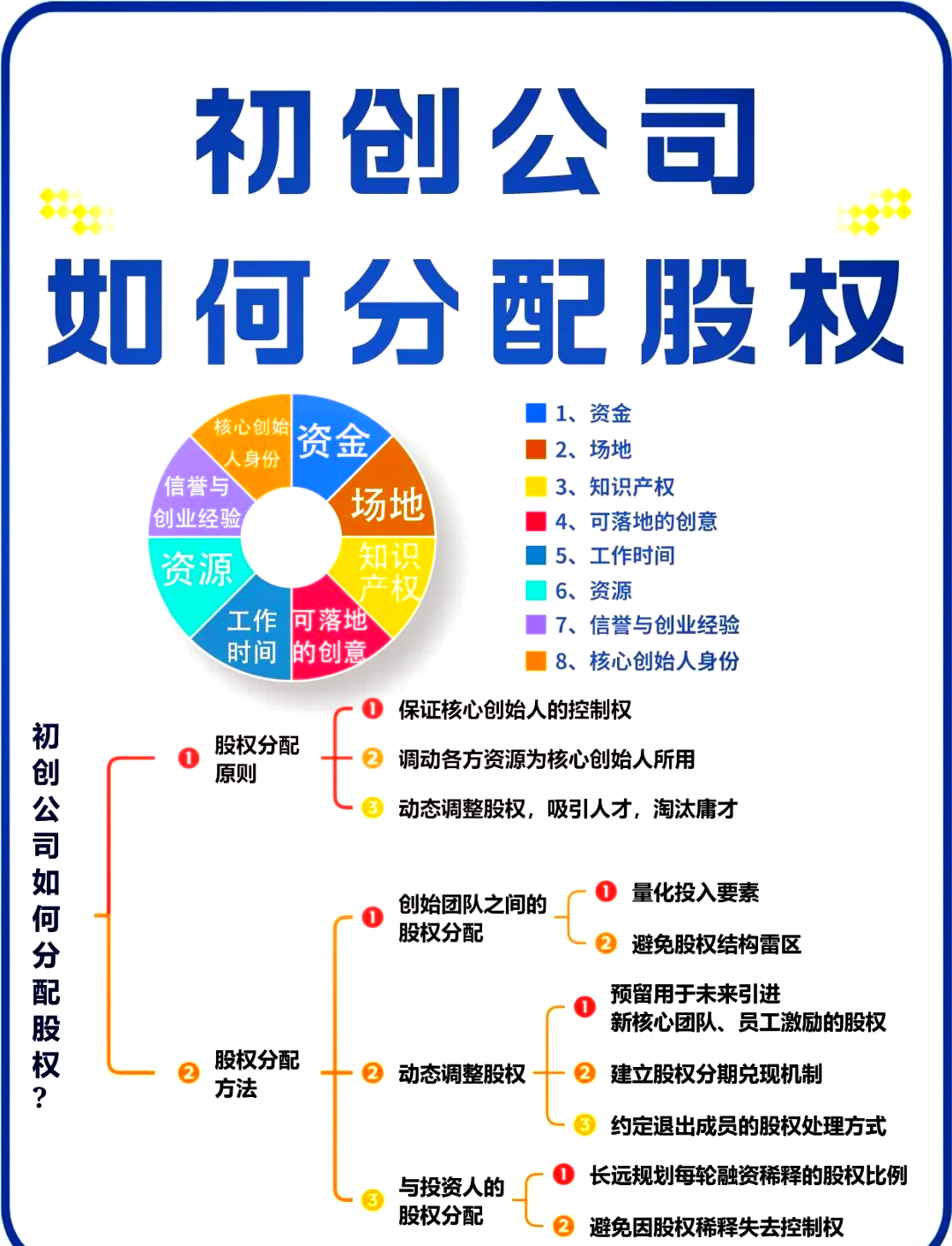 股权架构设计流程(股权架构设计的基本原则)宁德市 股权架构设计流程(股权架构设计的基本原则)宁德市