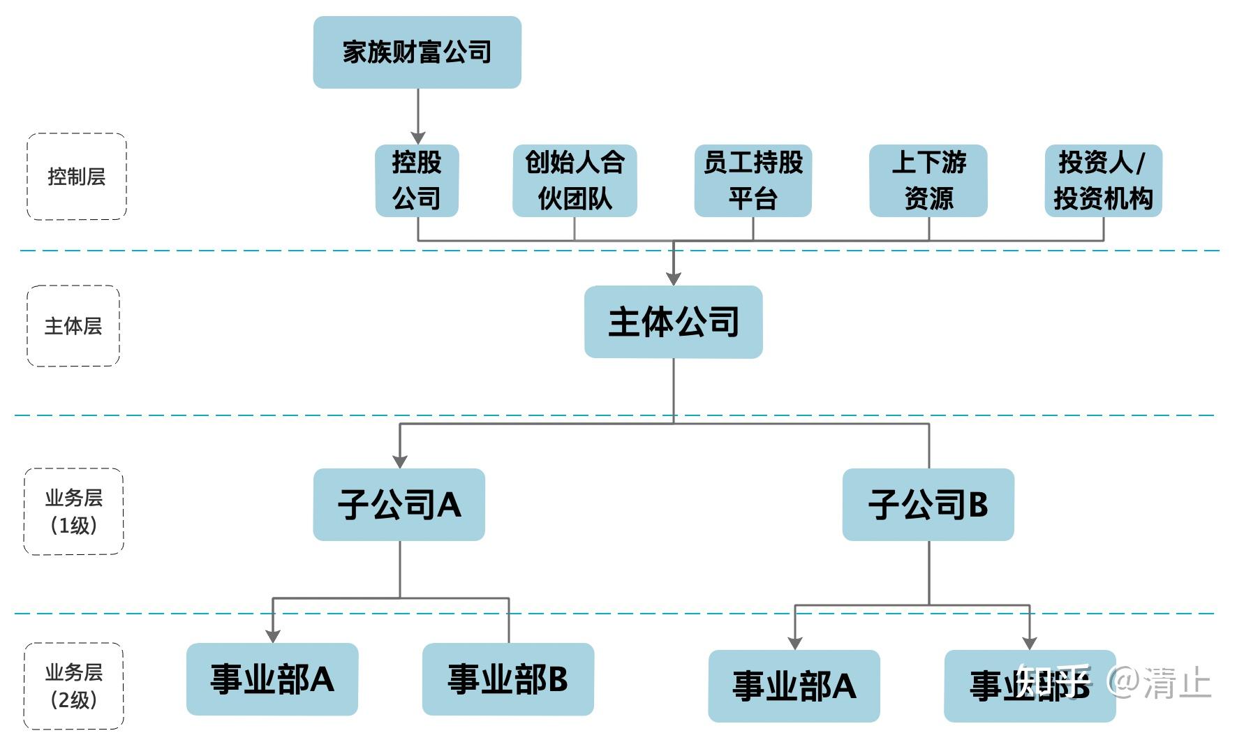 股权架构设计流程(股权架构设计的基本原则)宁德市 股权架构设计流程(股权架构设计的基本原则)宁德市