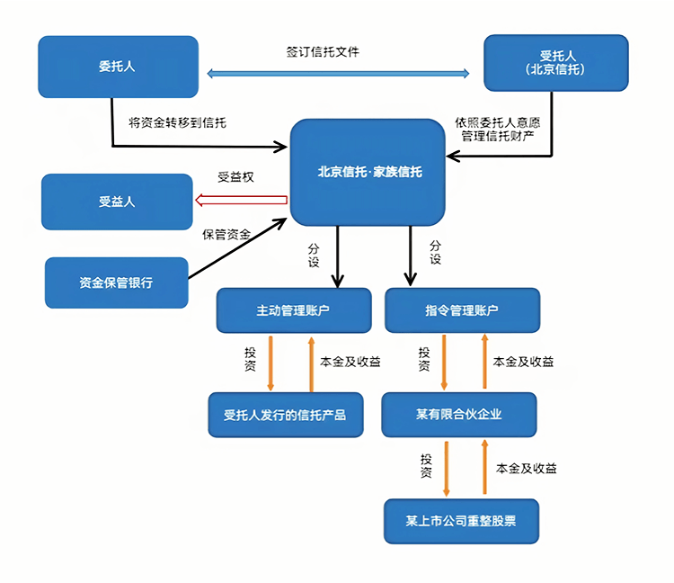 最优交易结构设计(最优价格模型的建立及其解法)宁德市