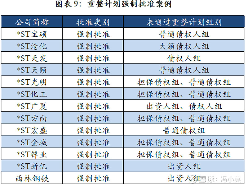 破产重整方案设计(破产重整方案设计审查意见)宁德市