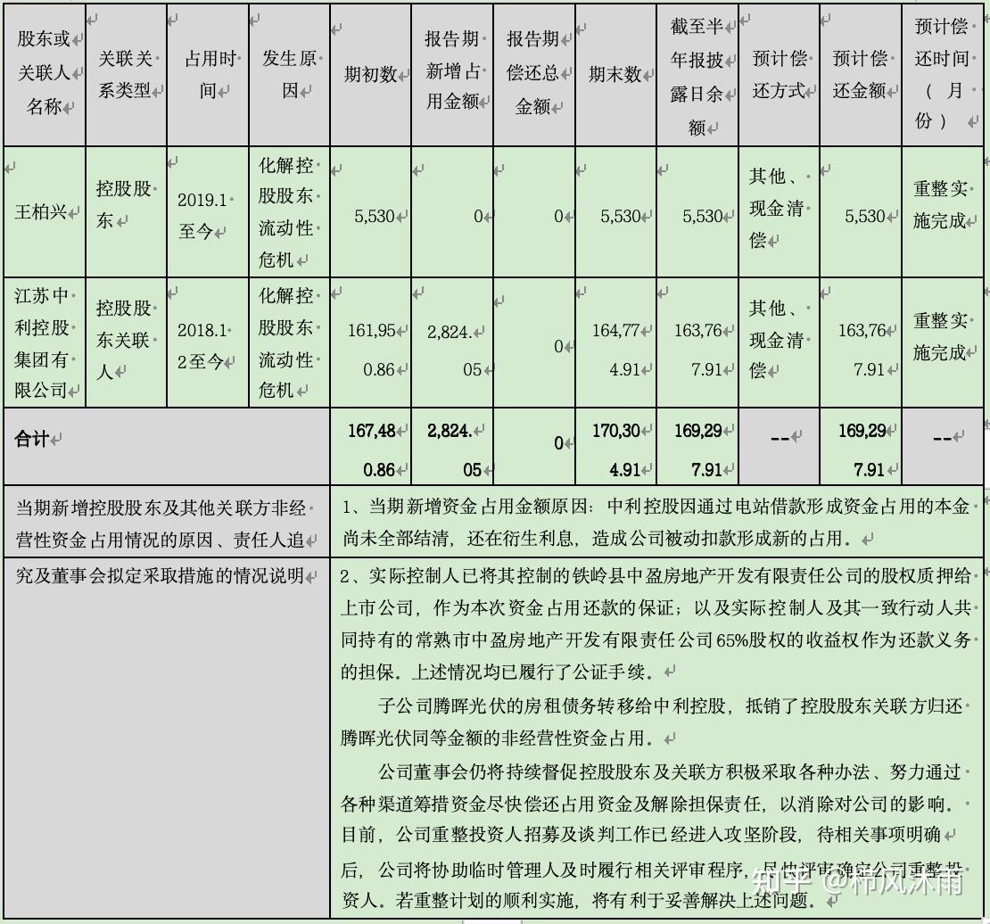 破产重整方案设计(破产重整方案设计审查意见)宁德市