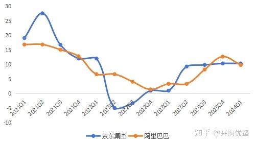 消费零售投资地图(消费零售行业逻辑)宁德市