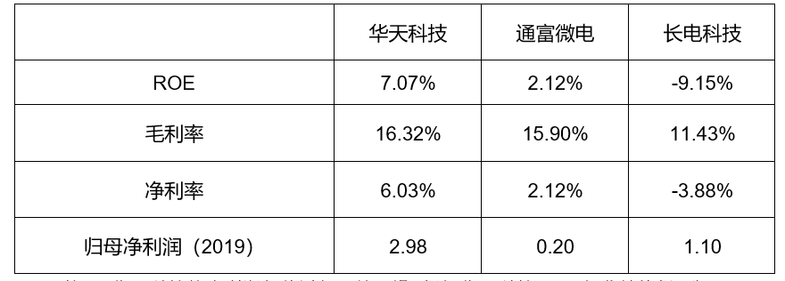封测行业方案(封测行业市场规模)宁德市
