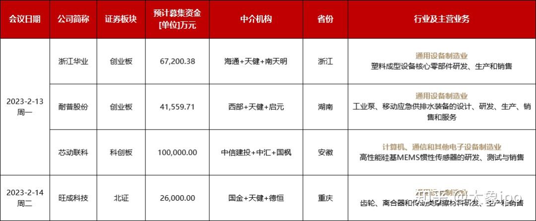 IPO申报日历查询(ipo申报期是什么意思)宁德市 IPO申报日历查询(ipo申报期是什么意思)宁德市