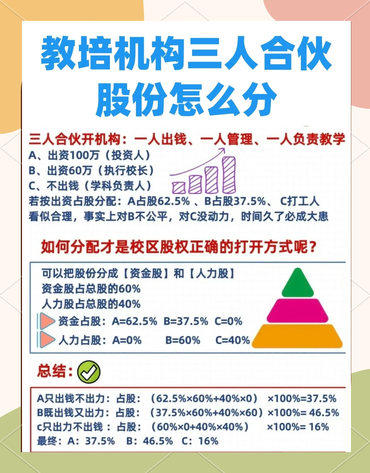 股权设计公平性(股权设计公平性要求)宁德市 股权设计公平性(股权设计公平性要求)宁德市