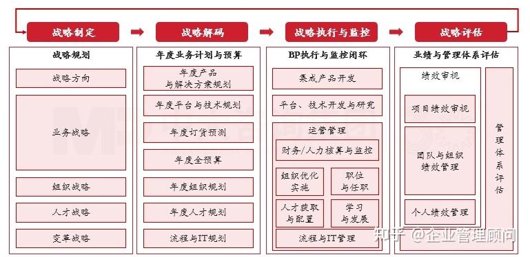 战略执行陪跑服务(战略执行系统培训心得)宁德市
