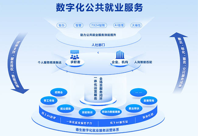 平台化转型咨询(平台化业务模式创新发力点)宁德市 平台化转型咨询(平台化业务模式创新发力点)宁德市