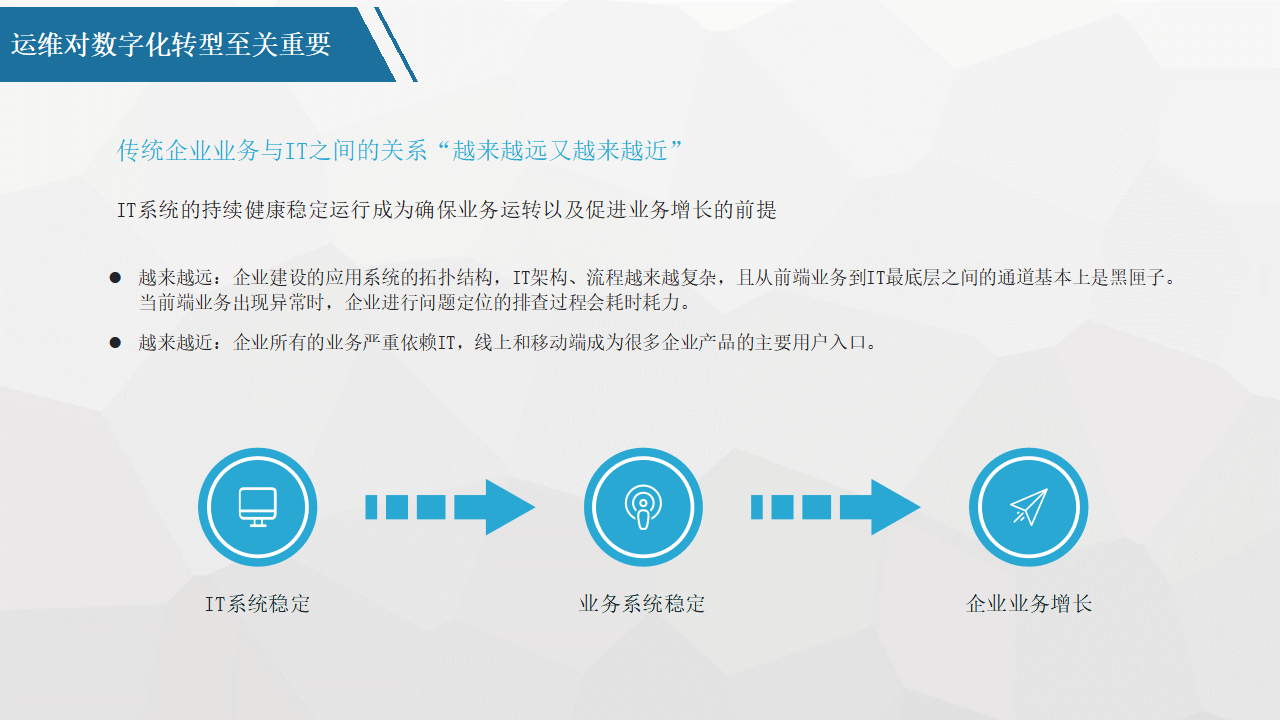 平台化转型咨询(平台化业务模式创新发力点)宁德市 平台化转型咨询(平台化业务模式创新发力点)宁德市