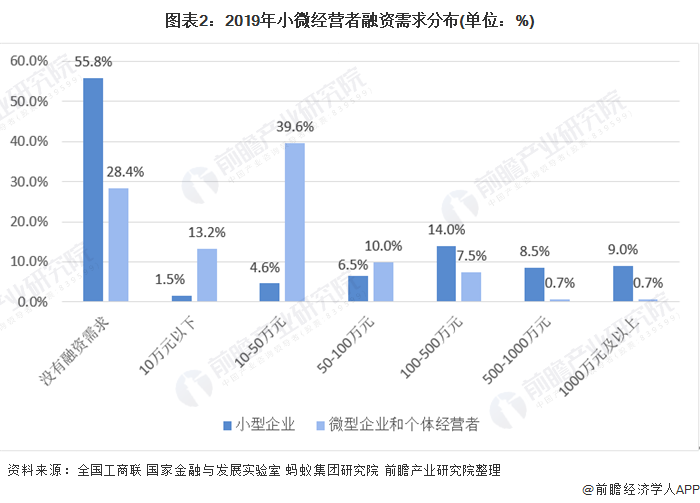融资顾问市场分析(融资顾问的职责是什么)宁德市