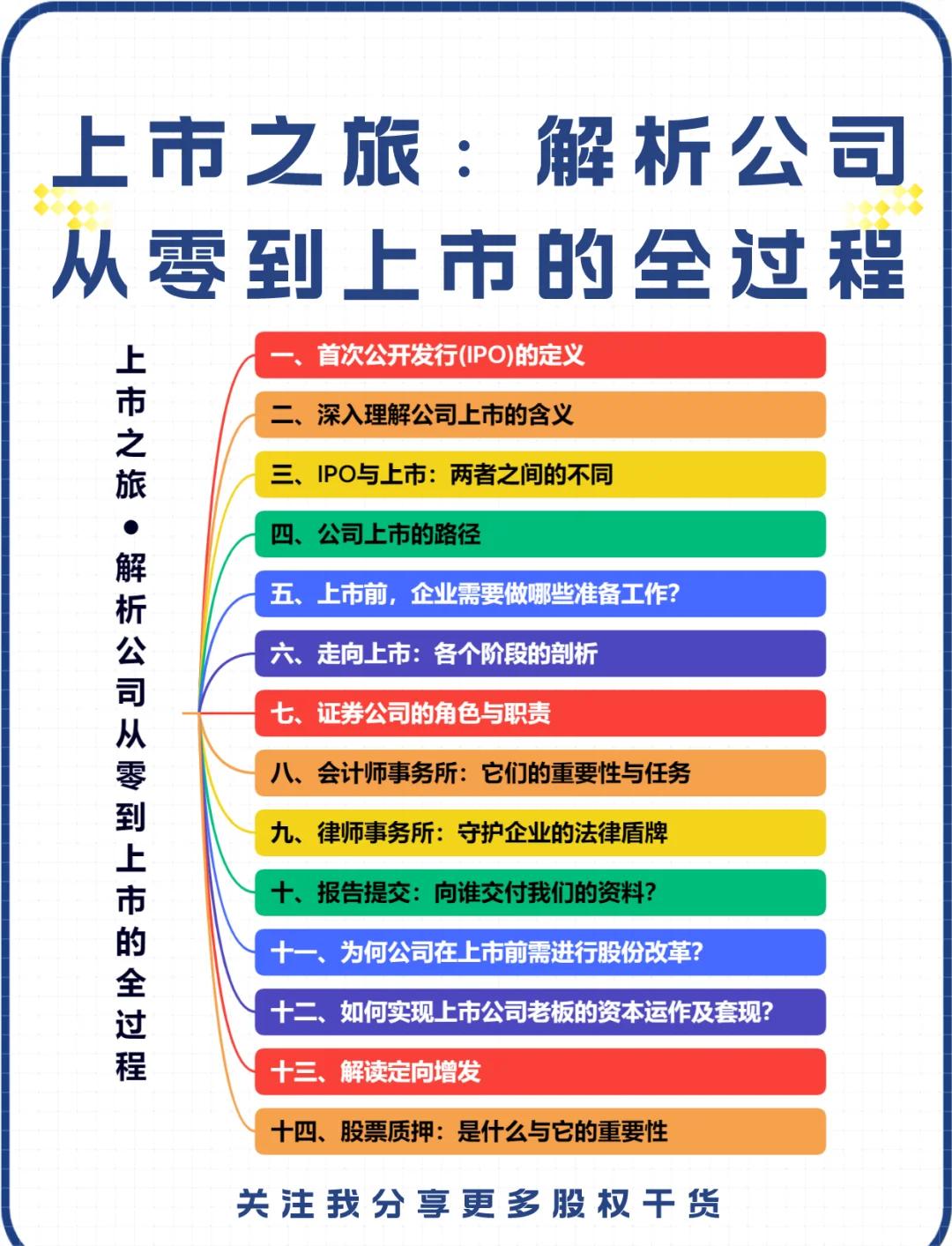 IPO全流程收费标准(ipo全流程收费标准是什么)宁德市