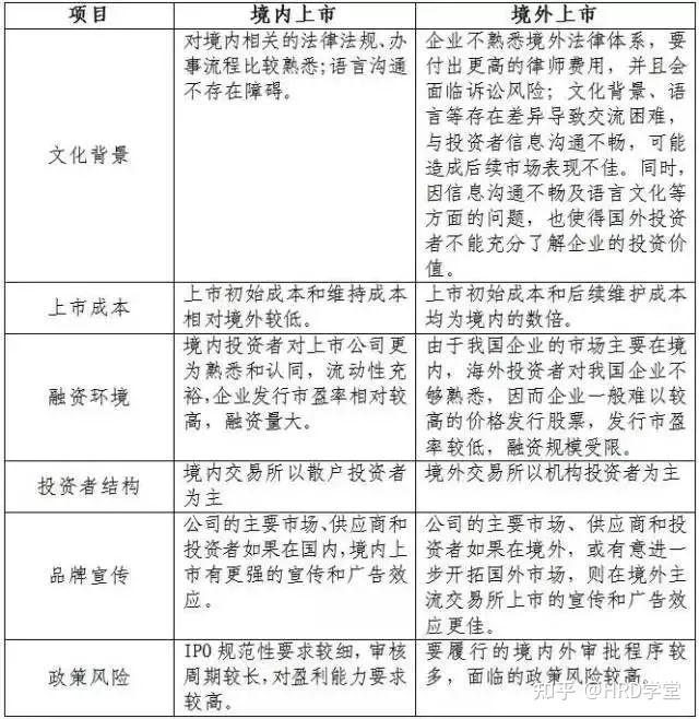 IPO全流程收费标准(ipo全流程收费标准是什么)宁德市