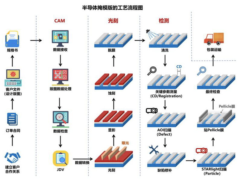 专利布局半导体(专利布局思路与策略)宁德市